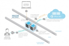 2-Vaultive-Diagams-2